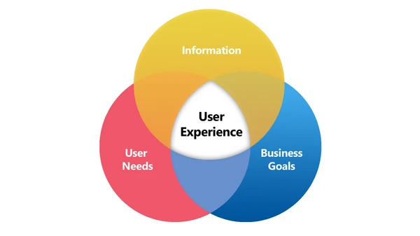 User Experience: The Unsung Hero of SEO