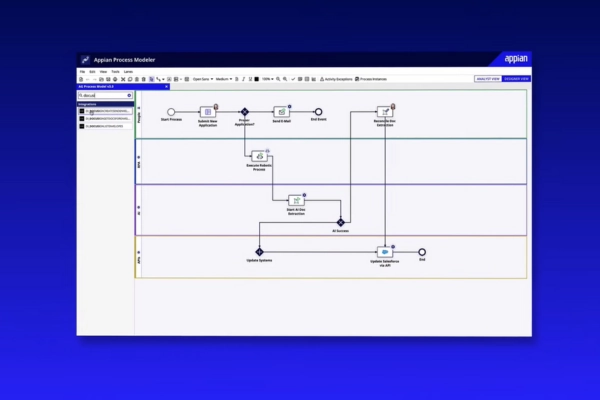 Screenshot of the Appian Process Modeler interface displaying a flowchart for business process automation