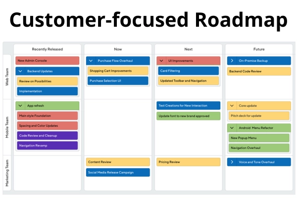 Customer-Focused Roadmap