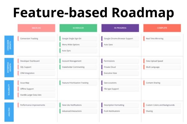 Feature-Based Roadmap example