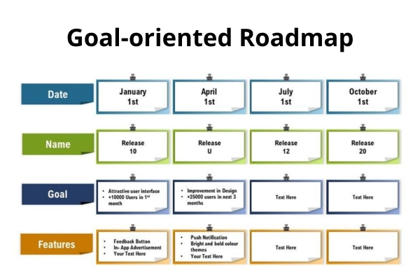 Goal-Oriented Roadmap example