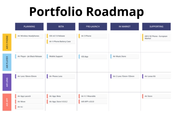 Portfolio Roadmap example