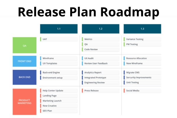 Release Plan Roadmap example