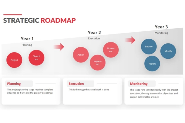 Strategic Roadmap example