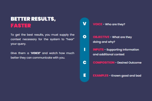 VOICE framework illustration emphasizing clarity for better AI communication and results